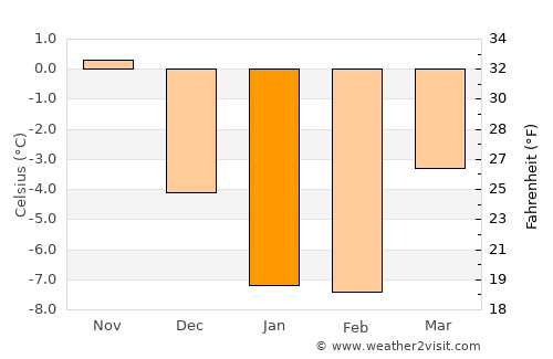 Ingå average temperature in January