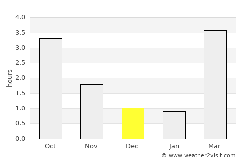 Ingelstad average rain in December