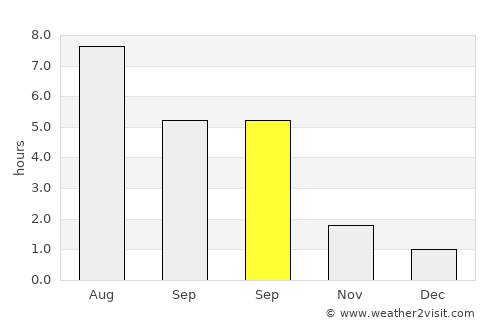 Ingelstad average rain in September