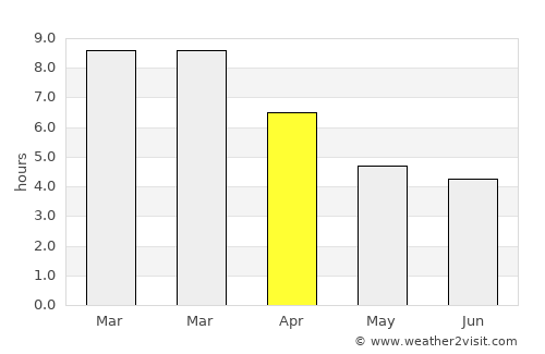 Ingeniero Jacobacci average rain in April