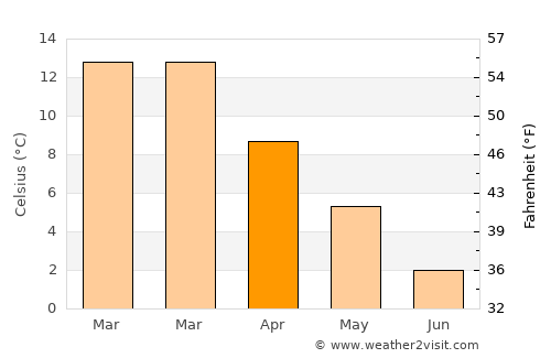Ingeniero Jacobacci average temperature in April