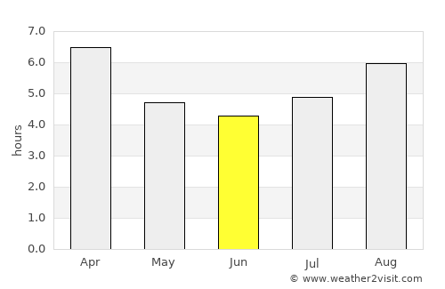 Ingeniero Jacobacci average rain in June
