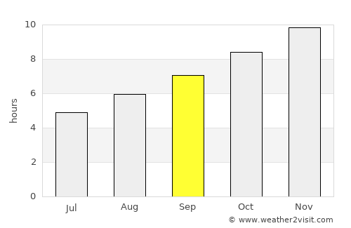 Ingeniero Jacobacci average rain in September