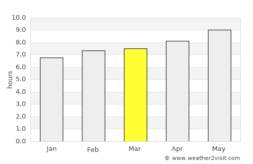 Ingenio average rain in March