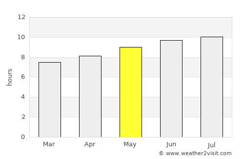 Ingenio average rain in May