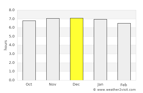 Ingenio La Esperanza average rain in December