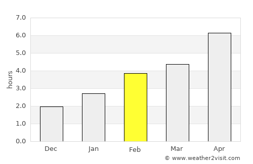 Ingersoll average rain in February