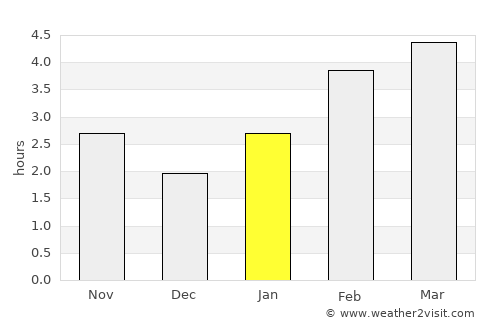 Ingersoll average rain in January