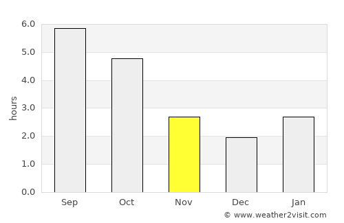 Ingersoll average rain in November
