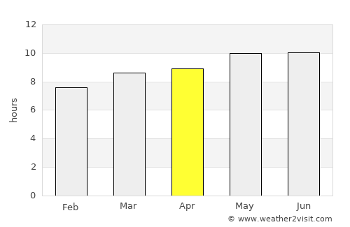 Ingettolgoy average rain in April
