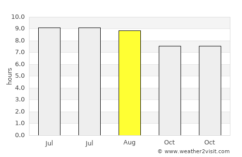 Ingettolgoy average rain in August