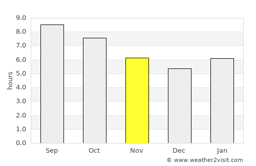 Ingettolgoy average rain in November