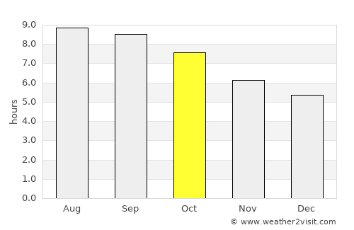 Ingettolgoy average rain in October