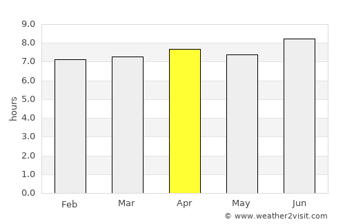 Ingham average rain in April