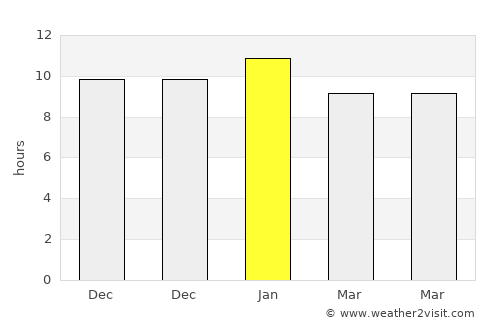 Ingle Farm average rain in January