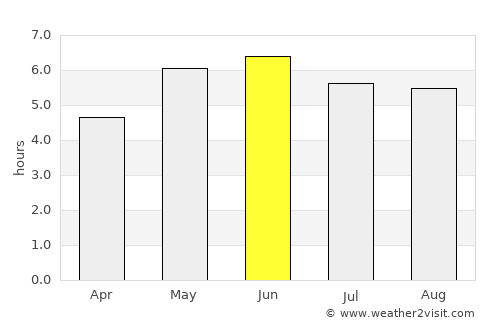 Ingleby Greenhow average rain in June