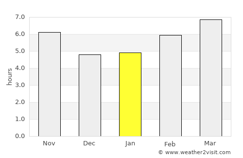 Ingleside average rain in January