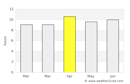 Inglewood average rain in April
