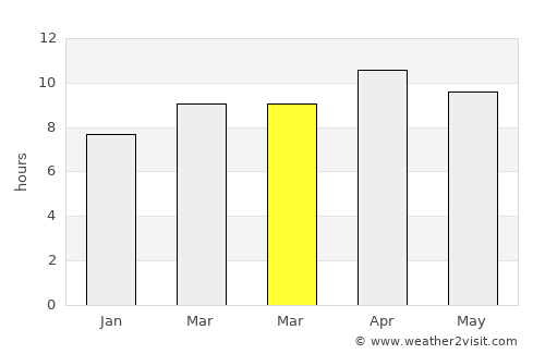 Inglewood average rain in March