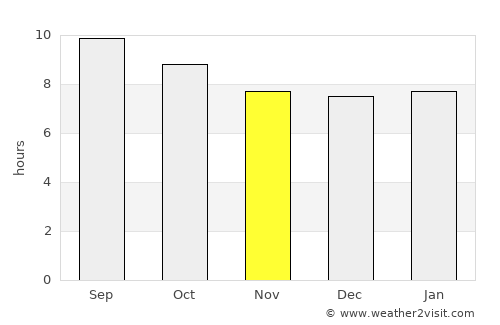 Inglewood average rain in November