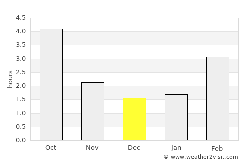 Ingolstadt average rain in December