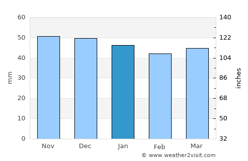 Ingolstadt average rain in January