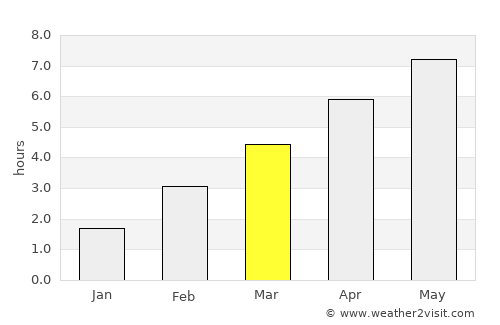 Ingolstadt average rain in March