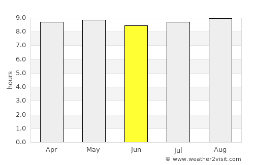 Inhambane average rain in June