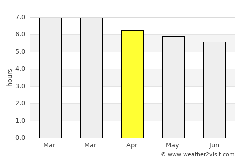Inhambupe average rain in April