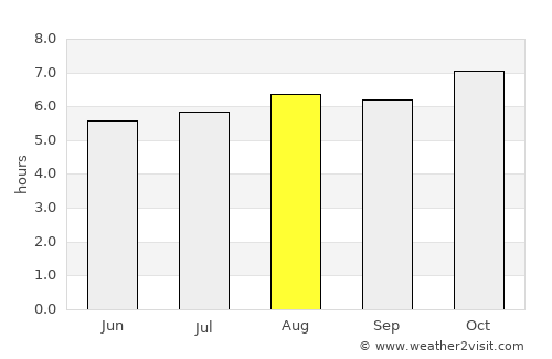 Inhambupe average rain in August
