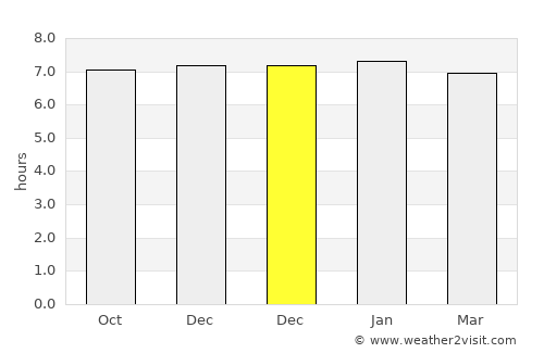 Inhambupe average rain in December