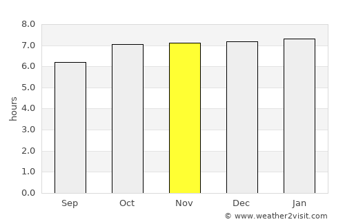 Inhambupe average rain in November
