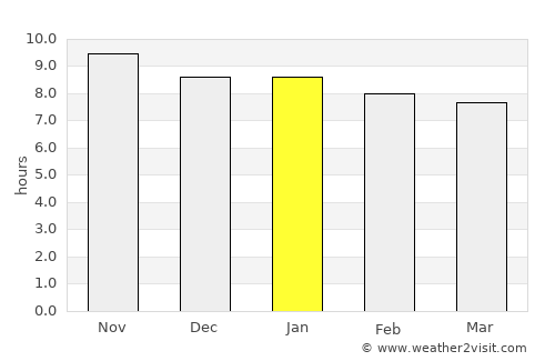 Inhapi average rain in January