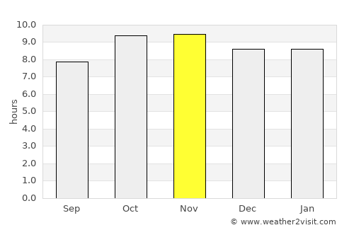 Inhapi average rain in November