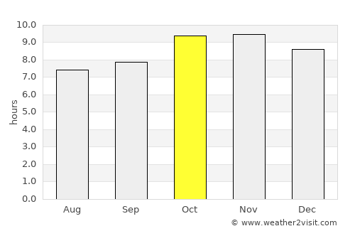 Inhapi average rain in October