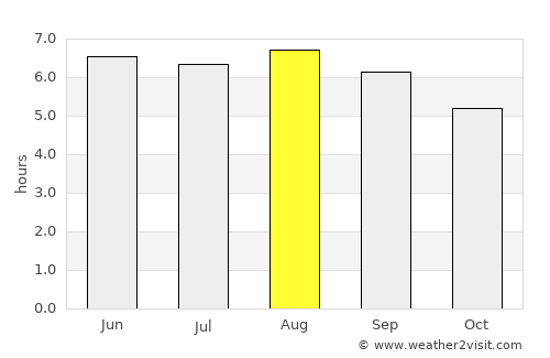 Inhapim average rain in August