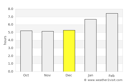 Inhapim average rain in December