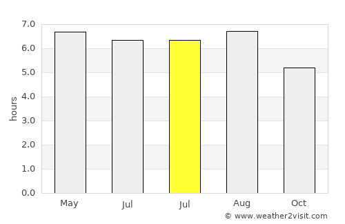 Inhapim average rain in July