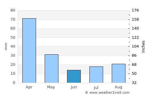 Inhapim average rain in June