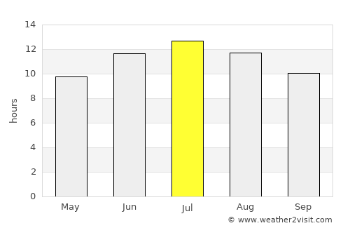 İnhisar average rain in July