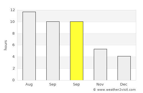 İnhisar average rain in September