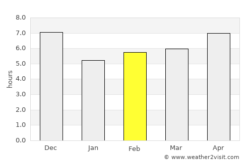 Inhuma average rain in February