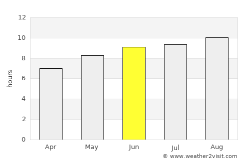 Inhuma average rain in June