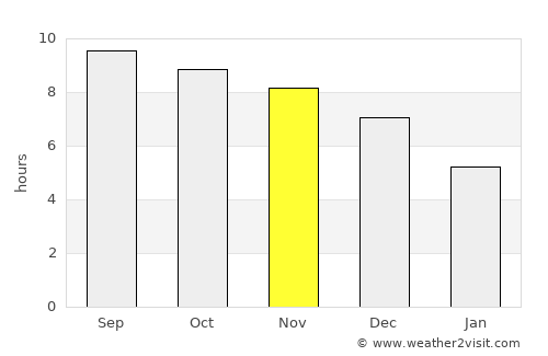 Inhuma average rain in November