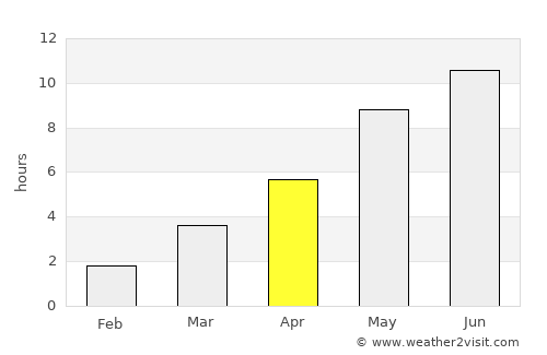 Iniö average rain in April