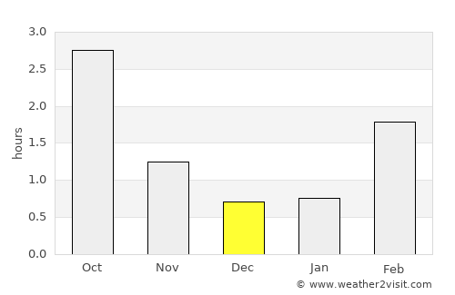 Iniö average rain in December