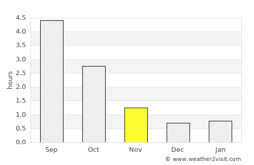 Iniö average rain in November
