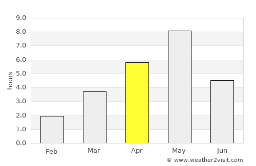 Innbygda average rain in April