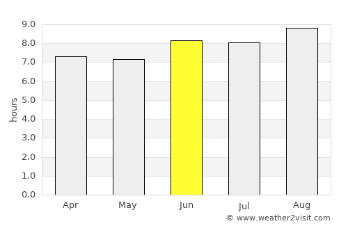 Innisfail average rain in June