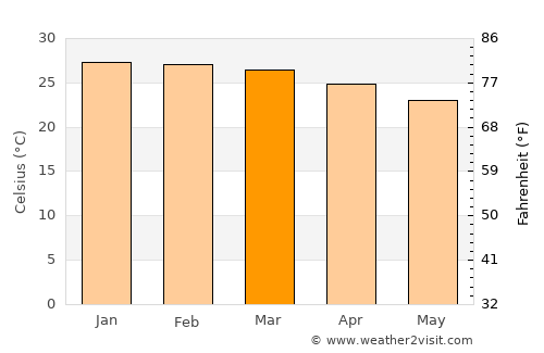Innisfail average temperature in March